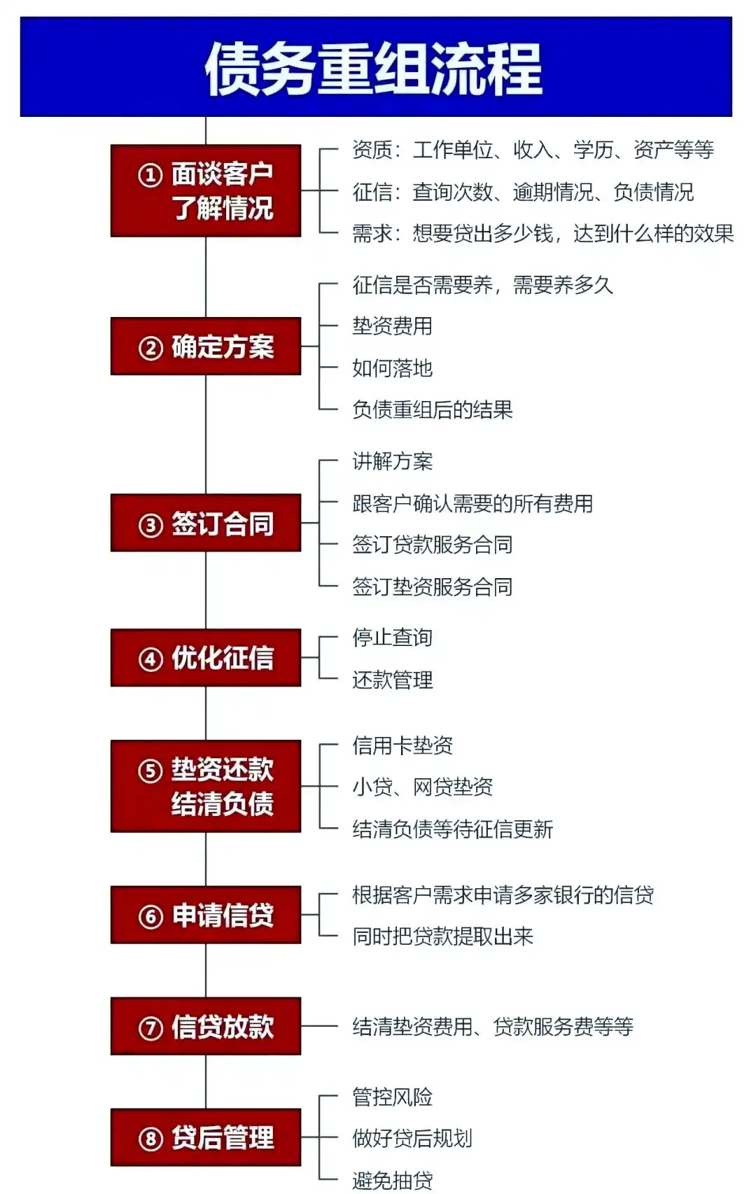在尼木，中小企业也可以债务重组吗？